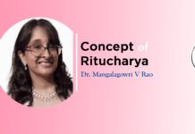 Lecture Note: Concept of Ritucharya By- Dr. Mangalagowri V Rao